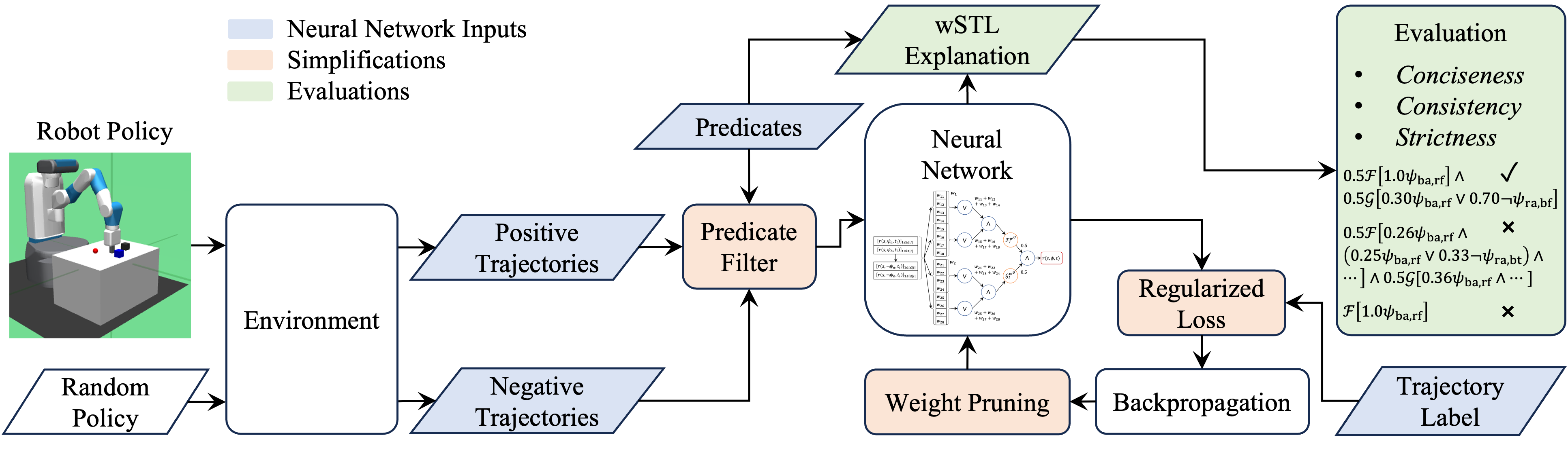 Neuro-Symbolic Generation of Explanations for Robot Policies with Weighted Signal Temporal Logic featured
